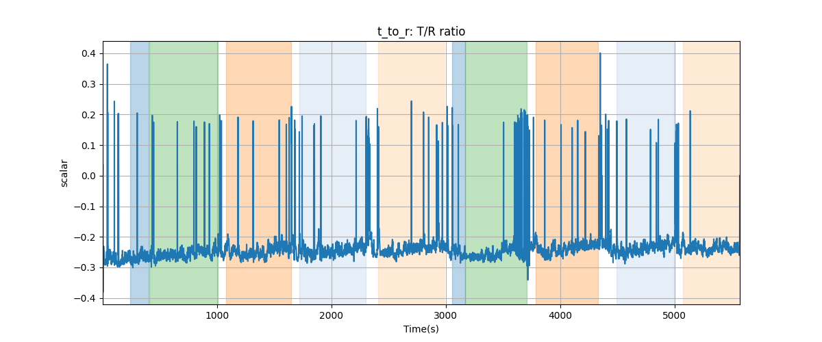 t_to_r: T/R ratio