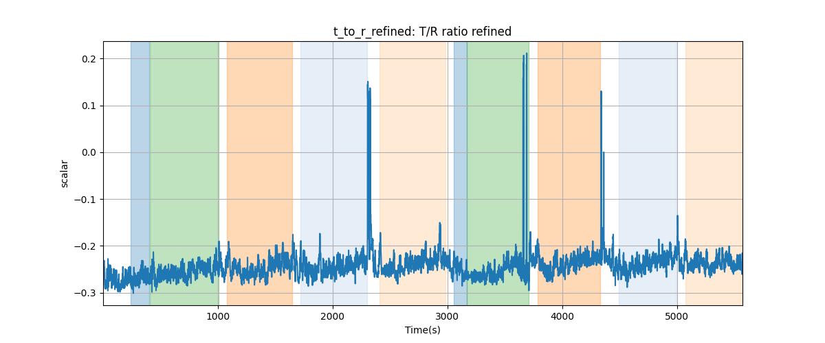 t_to_r_refined: T/R ratio refined