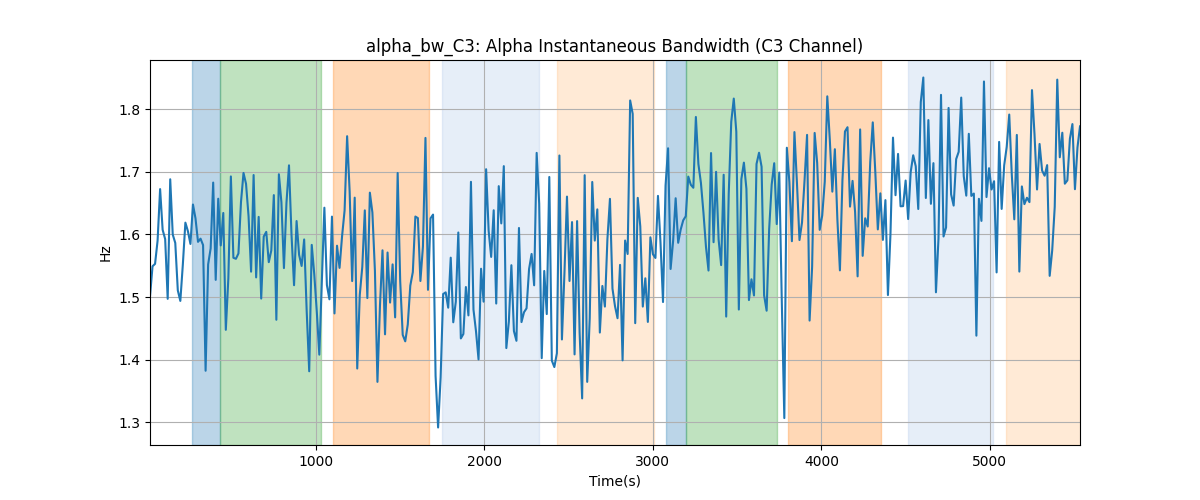 alpha_bw_C3: Alpha Instantaneous Bandwidth (C3 Channel)