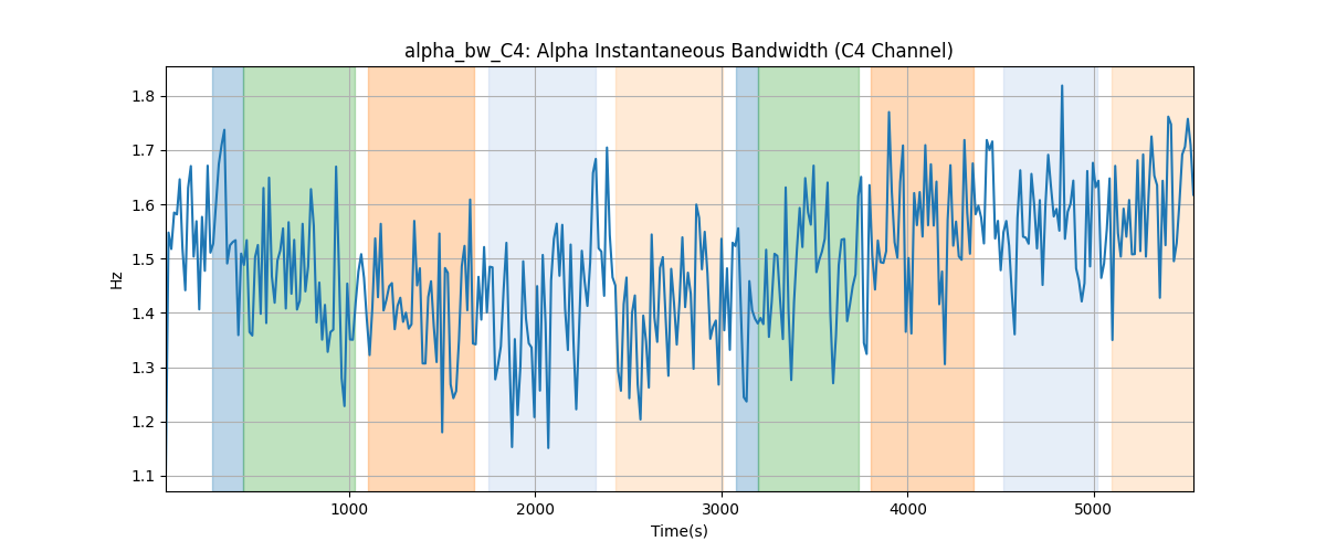 alpha_bw_C4: Alpha Instantaneous Bandwidth (C4 Channel)