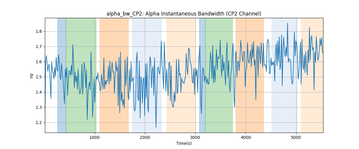 alpha_bw_CP2: Alpha Instantaneous Bandwidth (CP2 Channel)