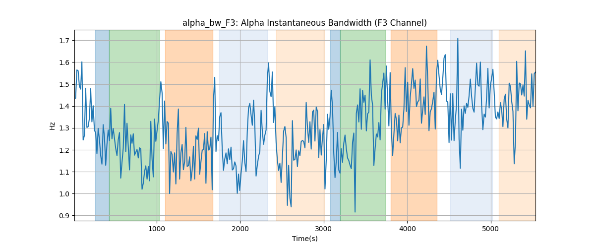 alpha_bw_F3: Alpha Instantaneous Bandwidth (F3 Channel)