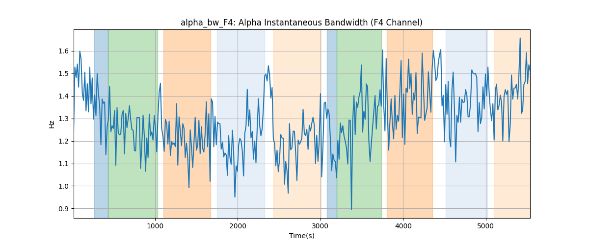 alpha_bw_F4: Alpha Instantaneous Bandwidth (F4 Channel)