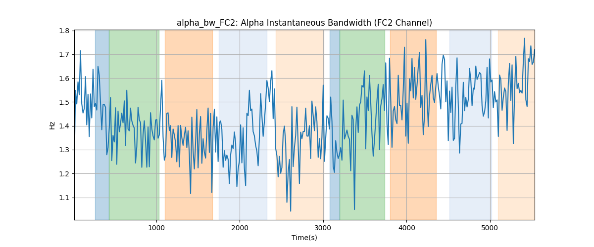 alpha_bw_FC2: Alpha Instantaneous Bandwidth (FC2 Channel)