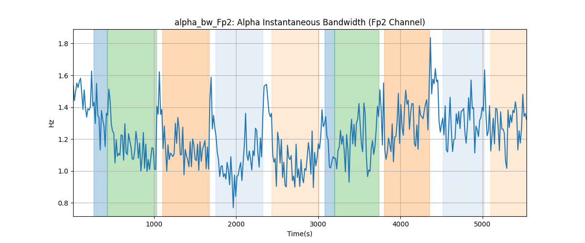 alpha_bw_Fp2: Alpha Instantaneous Bandwidth (Fp2 Channel)