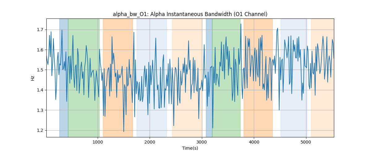 alpha_bw_O1: Alpha Instantaneous Bandwidth (O1 Channel)