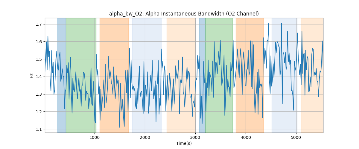 alpha_bw_O2: Alpha Instantaneous Bandwidth (O2 Channel)