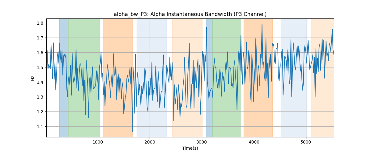 alpha_bw_P3: Alpha Instantaneous Bandwidth (P3 Channel)