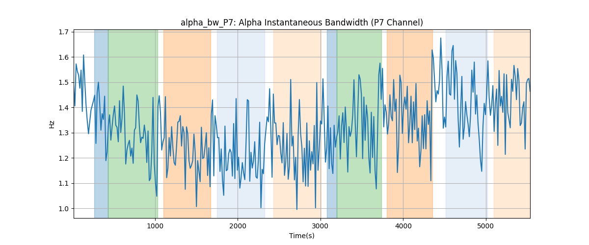 alpha_bw_P7: Alpha Instantaneous Bandwidth (P7 Channel)