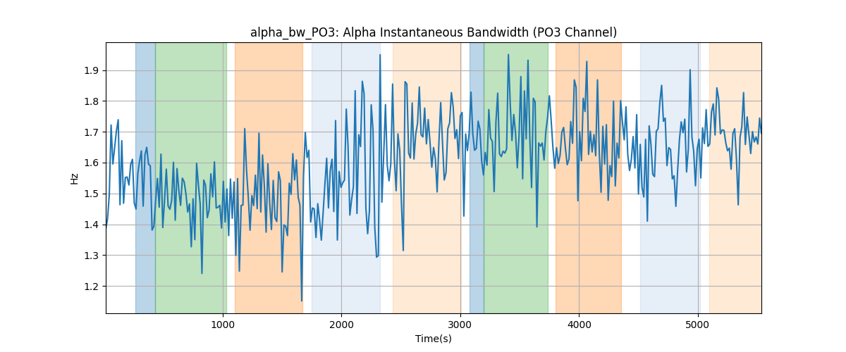 alpha_bw_PO3: Alpha Instantaneous Bandwidth (PO3 Channel)