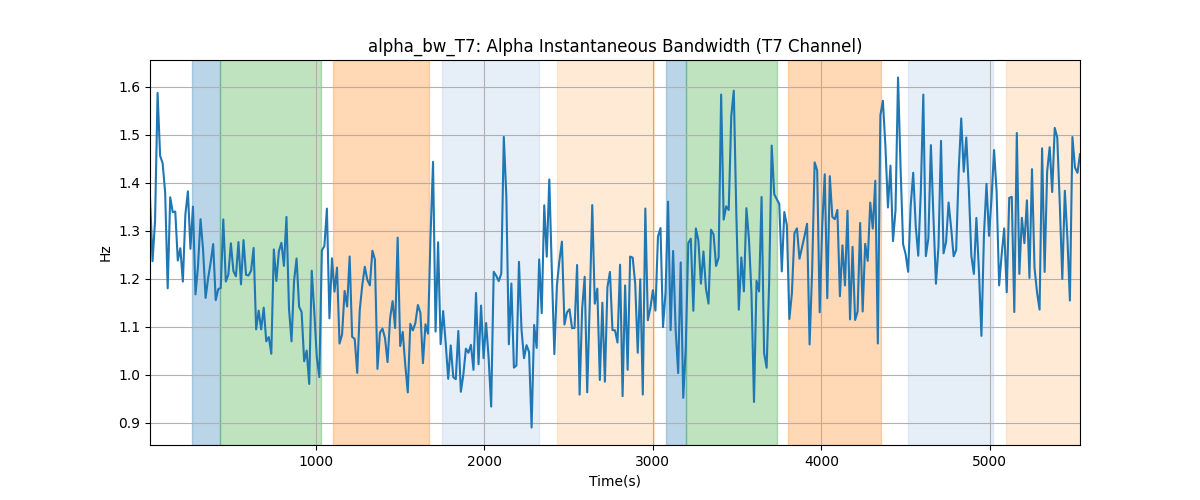 alpha_bw_T7: Alpha Instantaneous Bandwidth (T7 Channel)