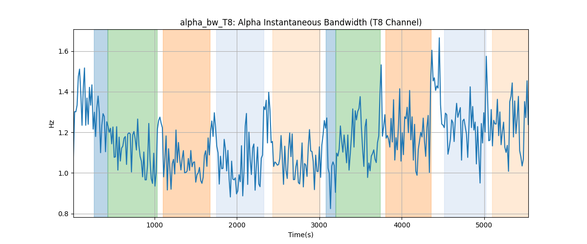 alpha_bw_T8: Alpha Instantaneous Bandwidth (T8 Channel)