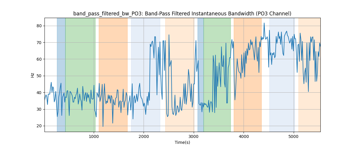 band_pass_filtered_bw_PO3: Band-Pass Filtered Instantaneous Bandwidth (PO3 Channel)