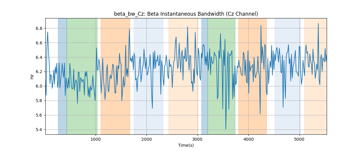 beta_bw_Cz: Beta Instantaneous Bandwidth (Cz Channel)