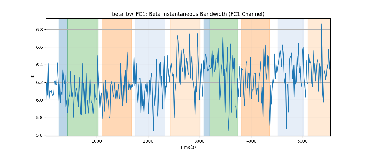 beta_bw_FC1: Beta Instantaneous Bandwidth (FC1 Channel)