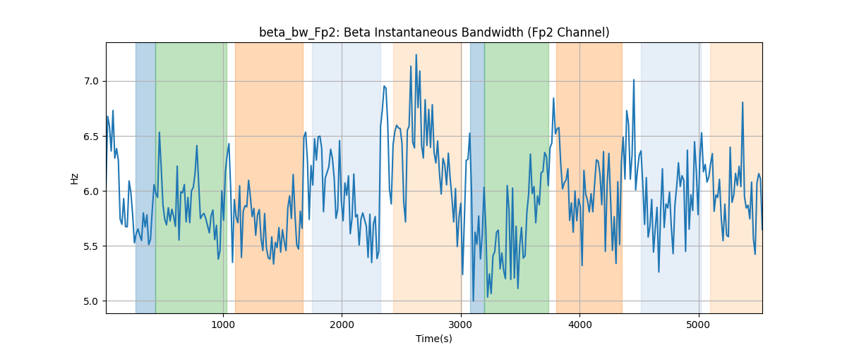 beta_bw_Fp2: Beta Instantaneous Bandwidth (Fp2 Channel)