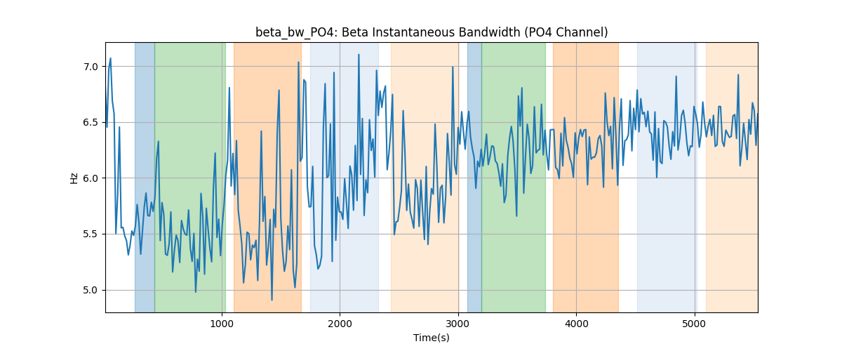 beta_bw_PO4: Beta Instantaneous Bandwidth (PO4 Channel)