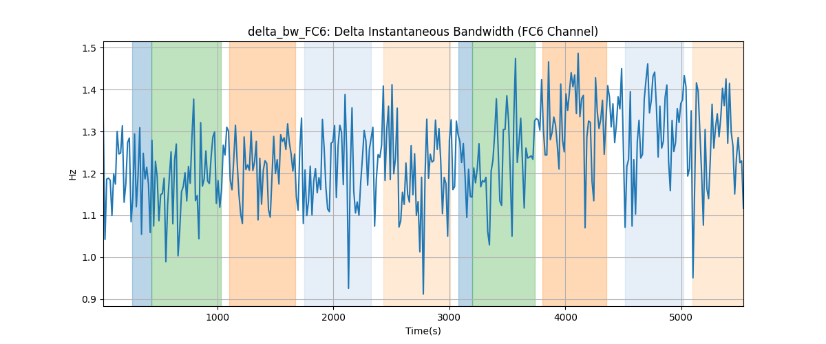 delta_bw_FC6: Delta Instantaneous Bandwidth (FC6 Channel)