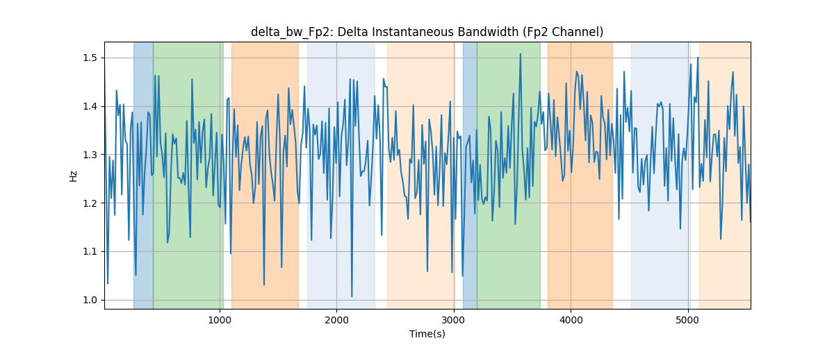 delta_bw_Fp2: Delta Instantaneous Bandwidth (Fp2 Channel)