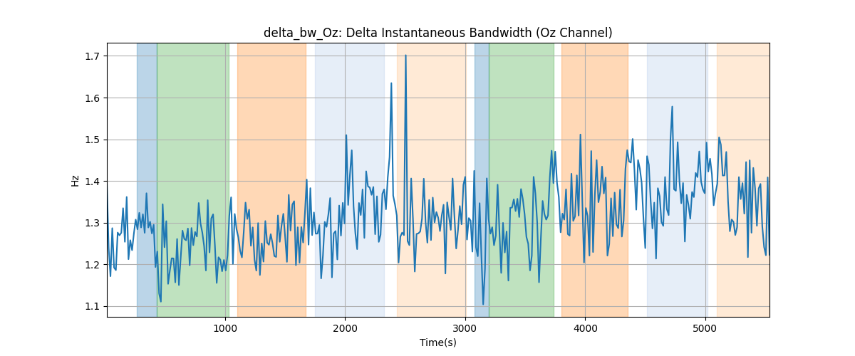 delta_bw_Oz: Delta Instantaneous Bandwidth (Oz Channel)