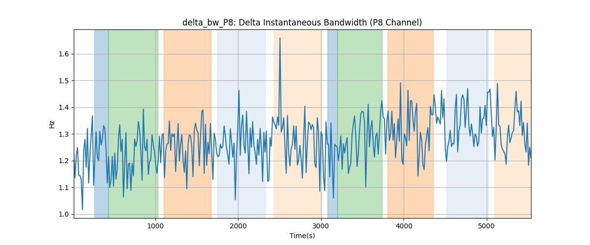 delta_bw_P8: Delta Instantaneous Bandwidth (P8 Channel)