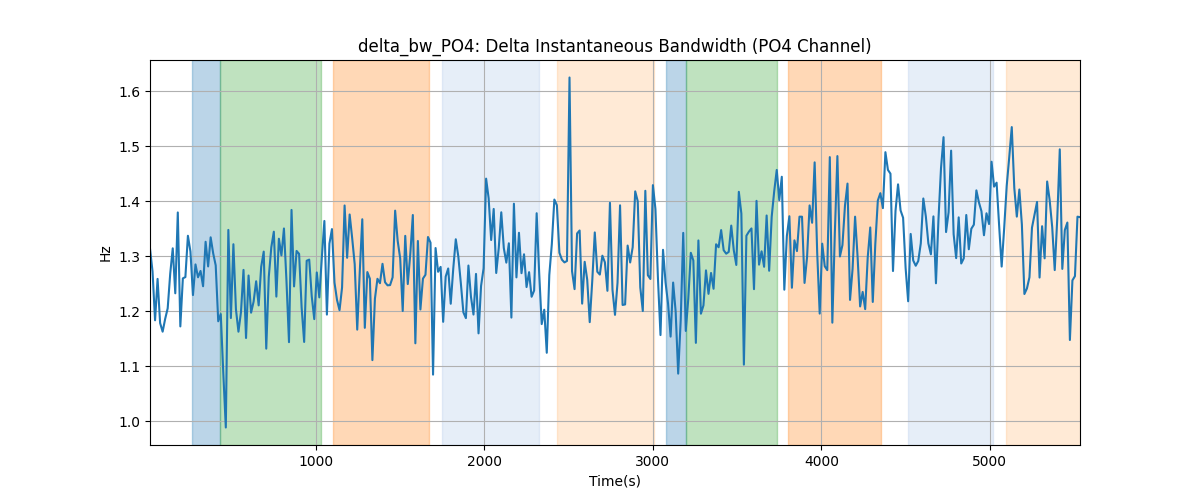 delta_bw_PO4: Delta Instantaneous Bandwidth (PO4 Channel)