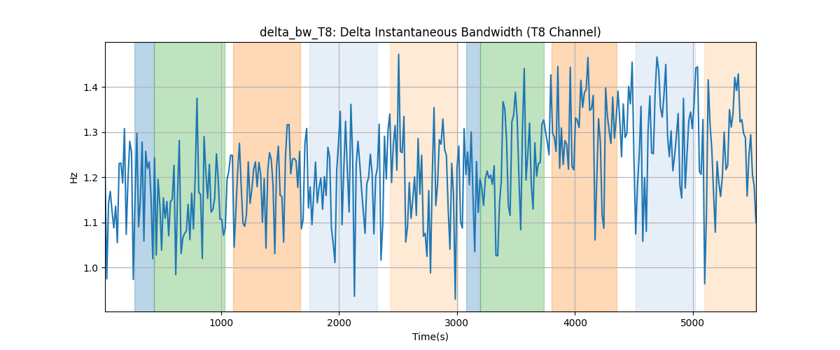 delta_bw_T8: Delta Instantaneous Bandwidth (T8 Channel)