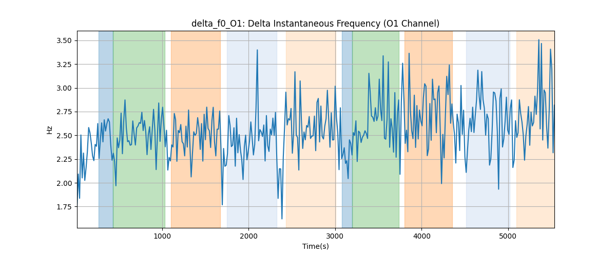 delta_f0_O1: Delta Instantaneous Frequency (O1 Channel)