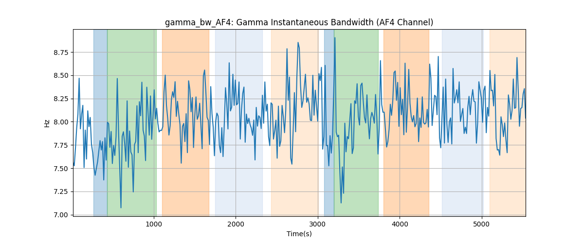 gamma_bw_AF4: Gamma Instantaneous Bandwidth (AF4 Channel)