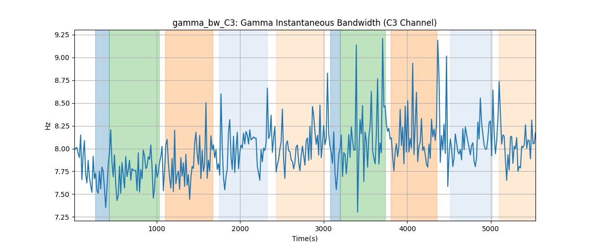 gamma_bw_C3: Gamma Instantaneous Bandwidth (C3 Channel)