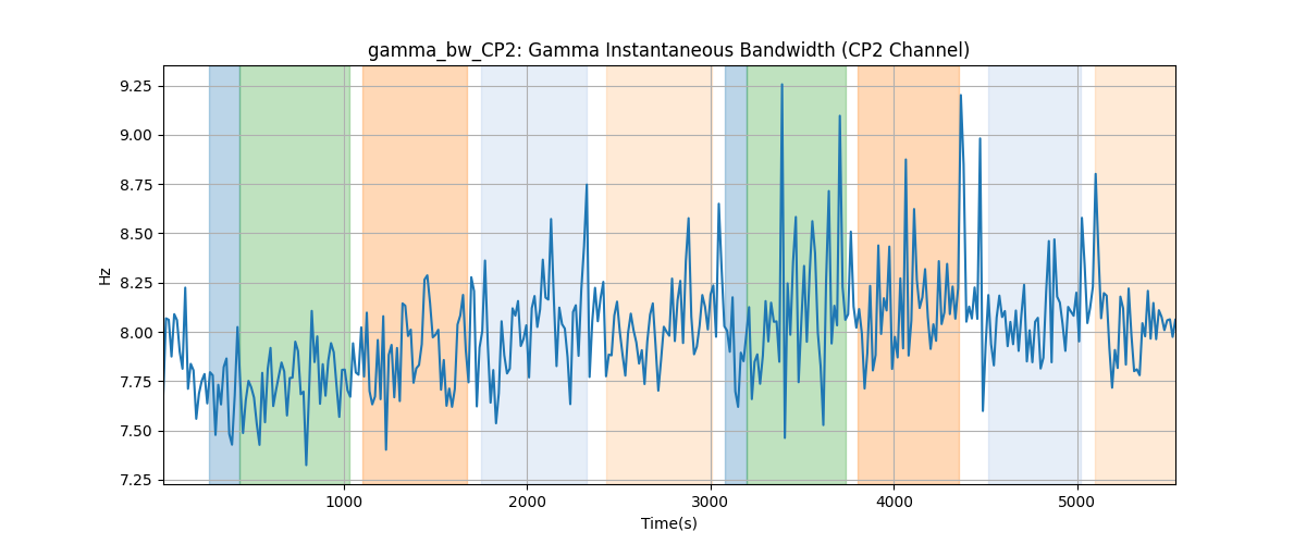 gamma_bw_CP2: Gamma Instantaneous Bandwidth (CP2 Channel)