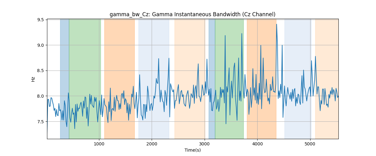 gamma_bw_Cz: Gamma Instantaneous Bandwidth (Cz Channel)