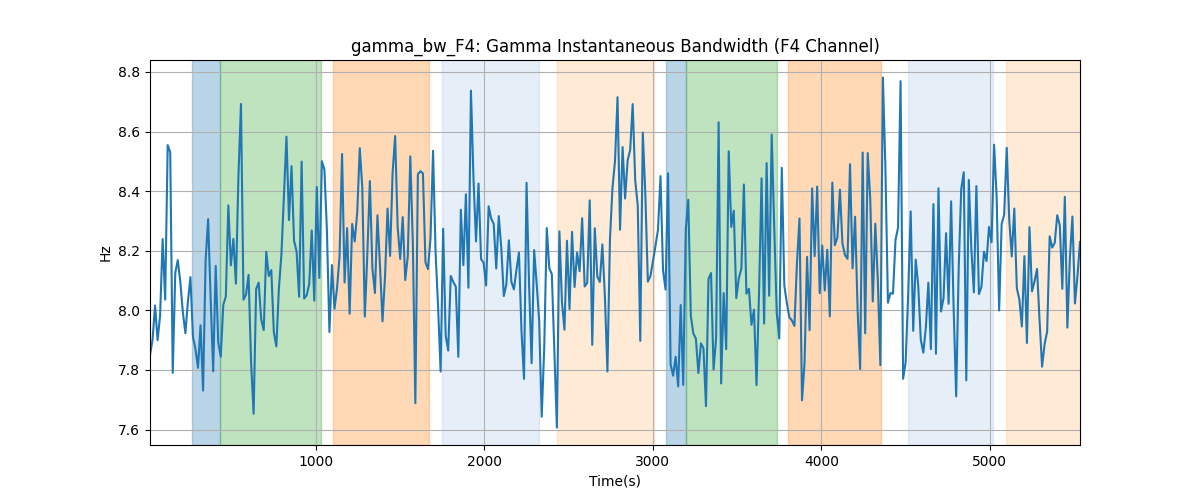 gamma_bw_F4: Gamma Instantaneous Bandwidth (F4 Channel)