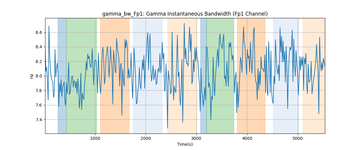 gamma_bw_Fp1: Gamma Instantaneous Bandwidth (Fp1 Channel)