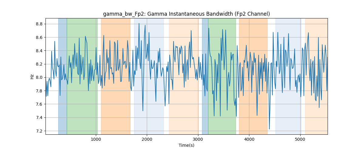 gamma_bw_Fp2: Gamma Instantaneous Bandwidth (Fp2 Channel)