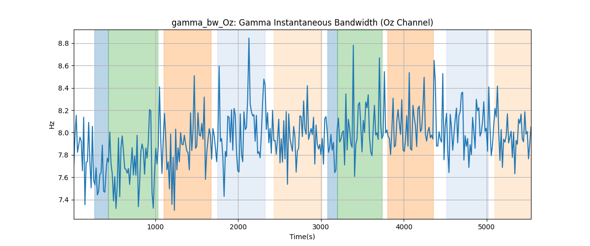 gamma_bw_Oz: Gamma Instantaneous Bandwidth (Oz Channel)