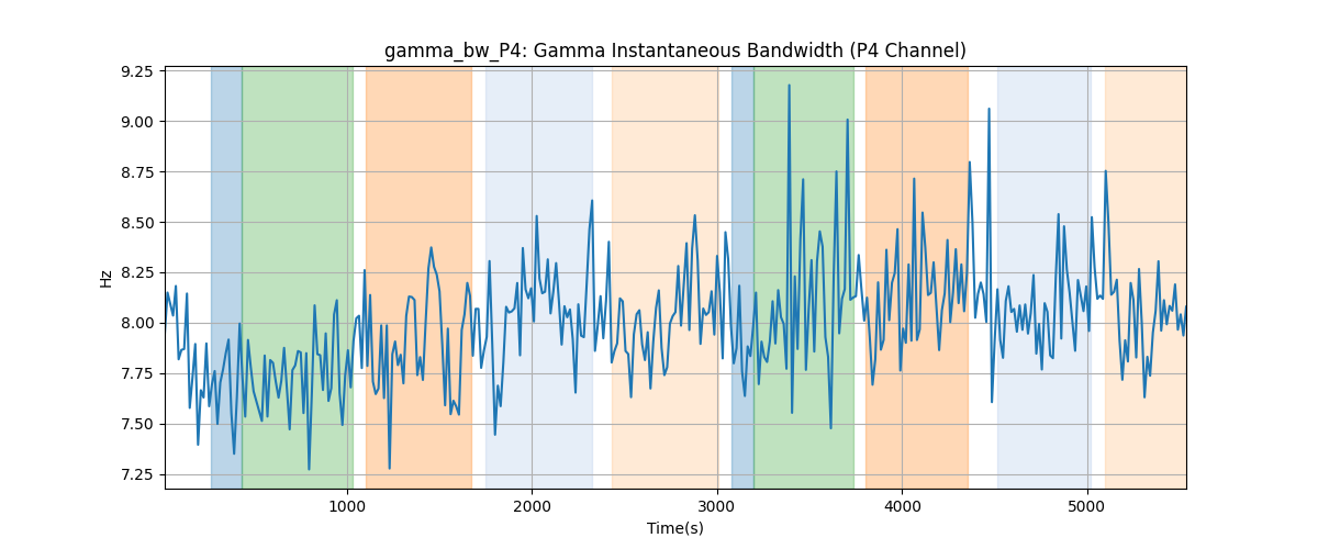 gamma_bw_P4: Gamma Instantaneous Bandwidth (P4 Channel)