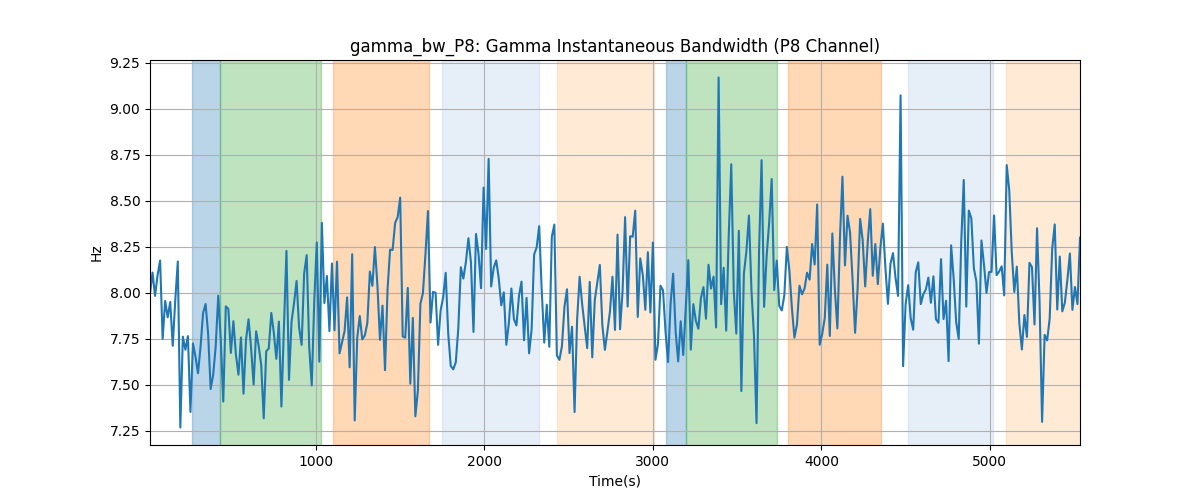 gamma_bw_P8: Gamma Instantaneous Bandwidth (P8 Channel)