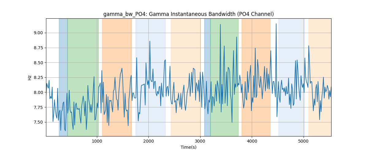 gamma_bw_PO4: Gamma Instantaneous Bandwidth (PO4 Channel)