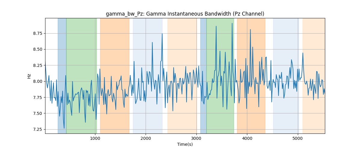 gamma_bw_Pz: Gamma Instantaneous Bandwidth (Pz Channel)