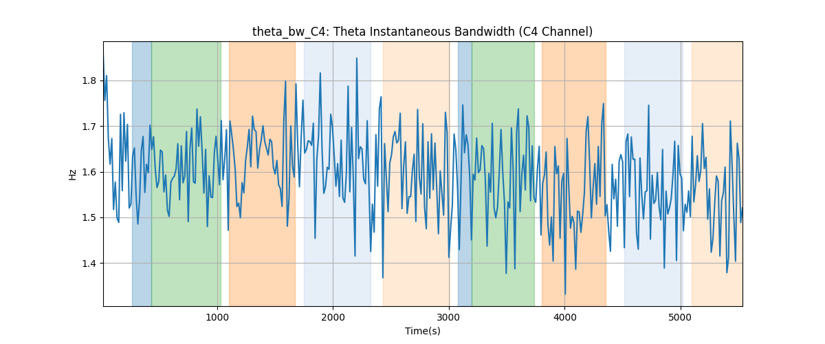 theta_bw_C4: Theta Instantaneous Bandwidth (C4 Channel)