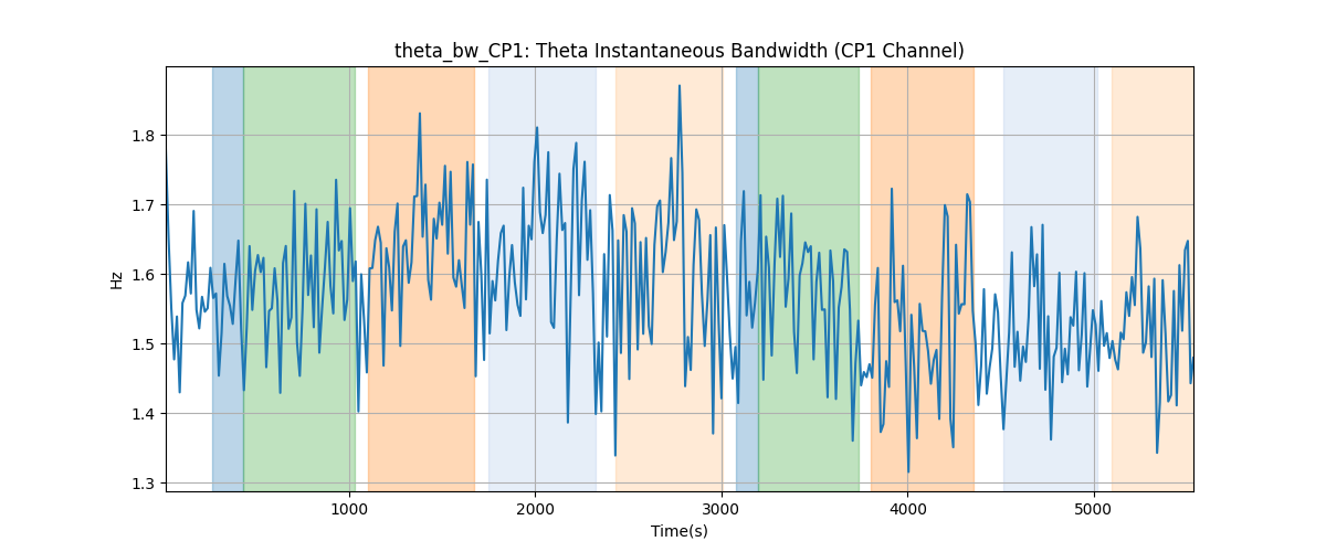 theta_bw_CP1: Theta Instantaneous Bandwidth (CP1 Channel)