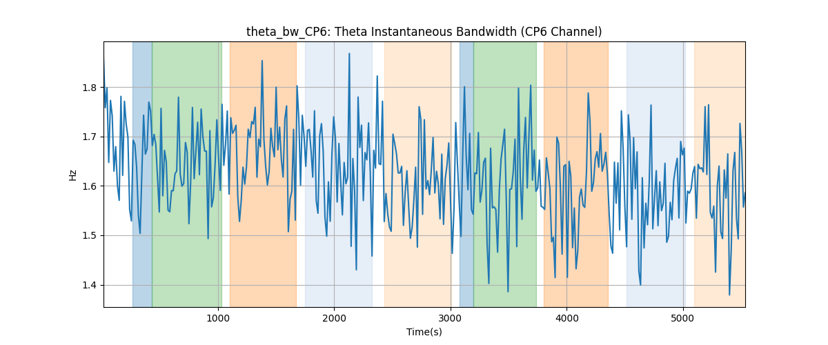 theta_bw_CP6: Theta Instantaneous Bandwidth (CP6 Channel)