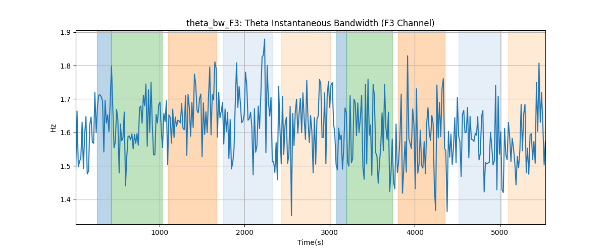 theta_bw_F3: Theta Instantaneous Bandwidth (F3 Channel)