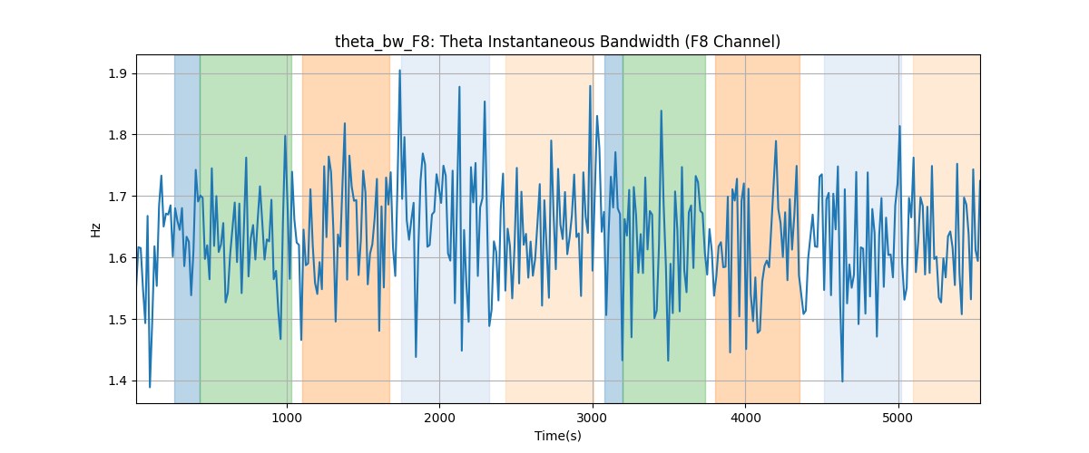 theta_bw_F8: Theta Instantaneous Bandwidth (F8 Channel)