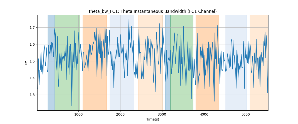 theta_bw_FC1: Theta Instantaneous Bandwidth (FC1 Channel)