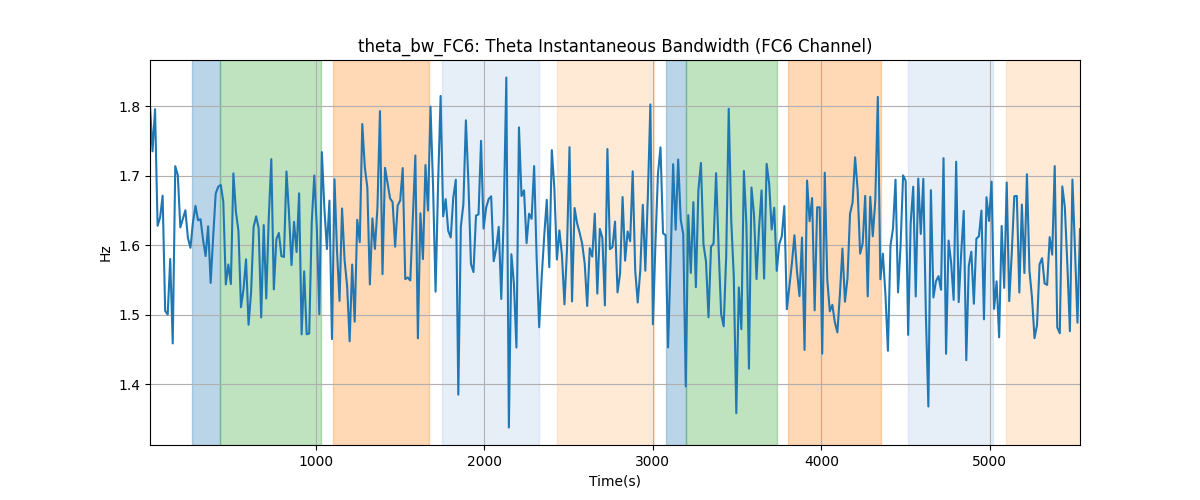 theta_bw_FC6: Theta Instantaneous Bandwidth (FC6 Channel)