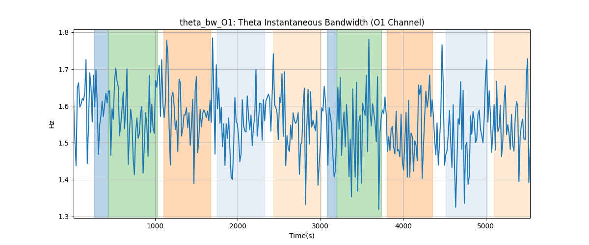 theta_bw_O1: Theta Instantaneous Bandwidth (O1 Channel)