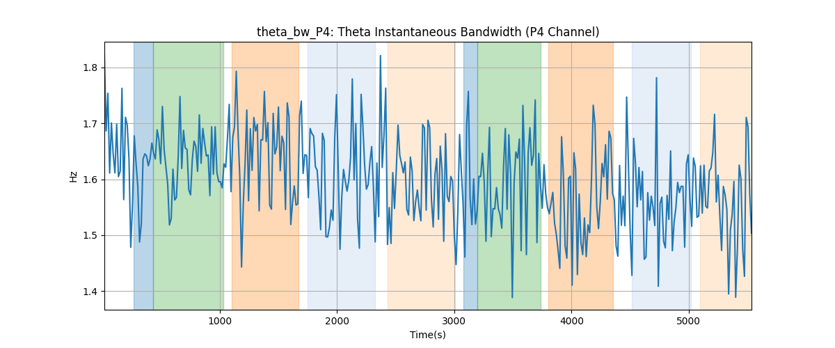 theta_bw_P4: Theta Instantaneous Bandwidth (P4 Channel)