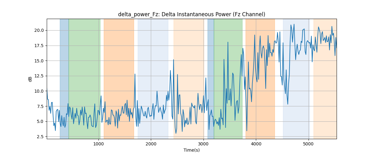 delta_power_Fz: Delta Instantaneous Power (Fz Channel)